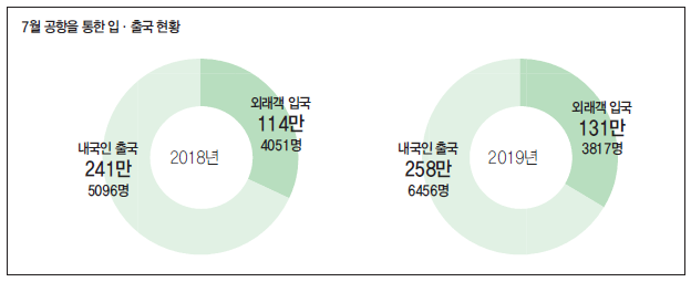 에디터 사진